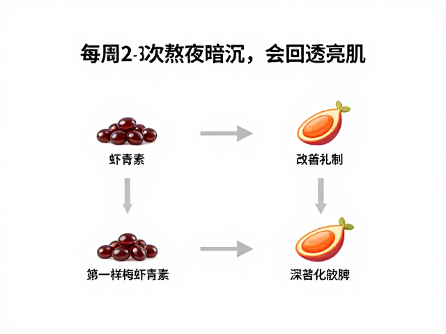 每周2-3次虾青素,改善熬夜暗沉,找回透亮肌
