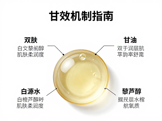 白藜芦醇,甘油,双效提升肌肤柔润度,深层锁水抗氧指南