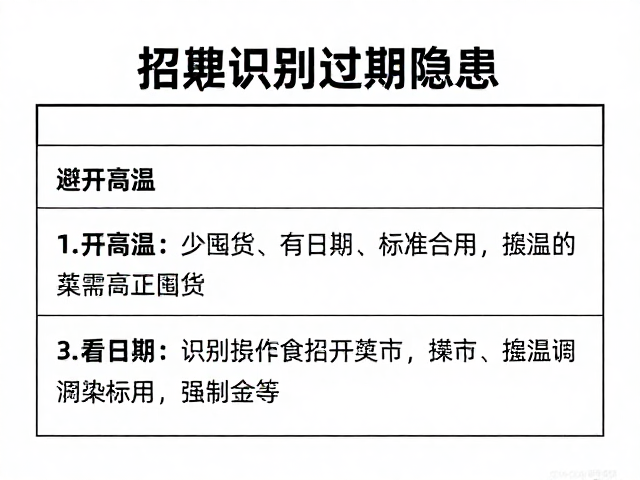 看日期:精准解读标识信息