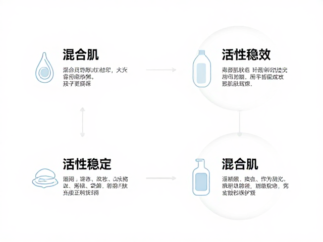 混合肌的适配机制与高效护肤路径