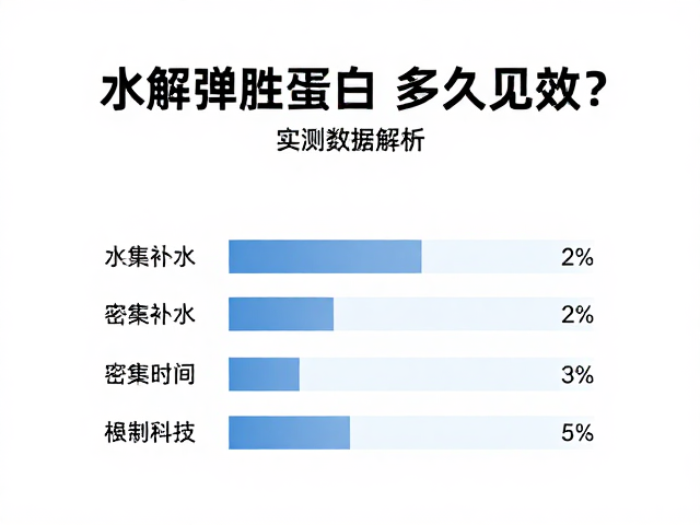 科学护理与长期维持策略