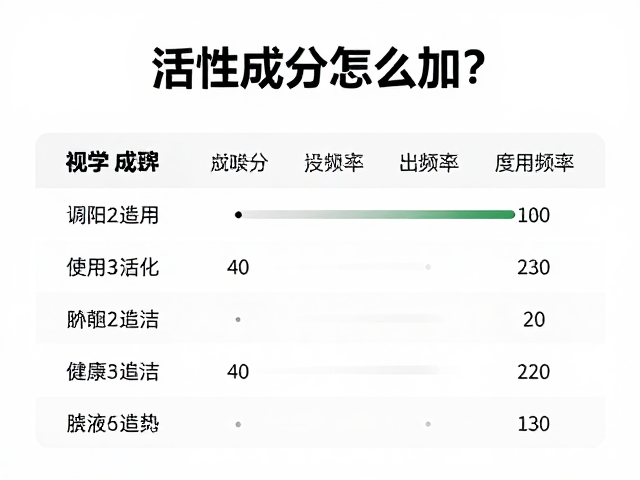 科学调整使用频率的监测指标
