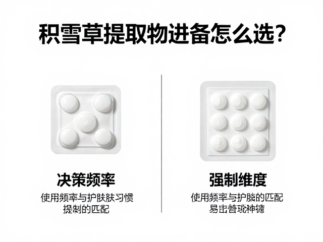 决策维度:使用频率与护肤习惯的匹配