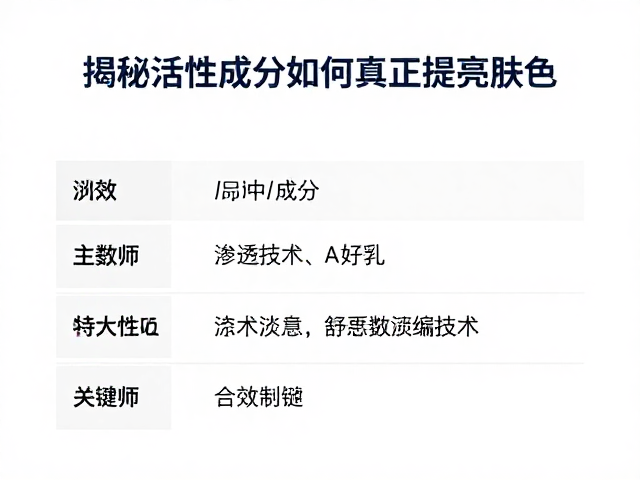 稳定性与渗透技术决定最终表现