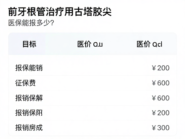 前牙根管治疗的整体费用构成与医保报销逻辑