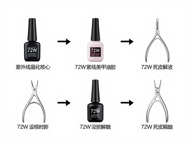 72W紫外线固化甲油胶的核心性能解析