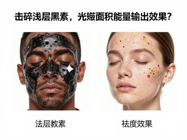 参数协同作用与个体化治疗策略