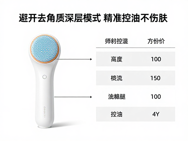关注核心参数，筛选适合敏感油皮的硬件标准