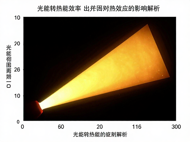 光能转热能效率，出光次数与波长范围对热效应的影响解析