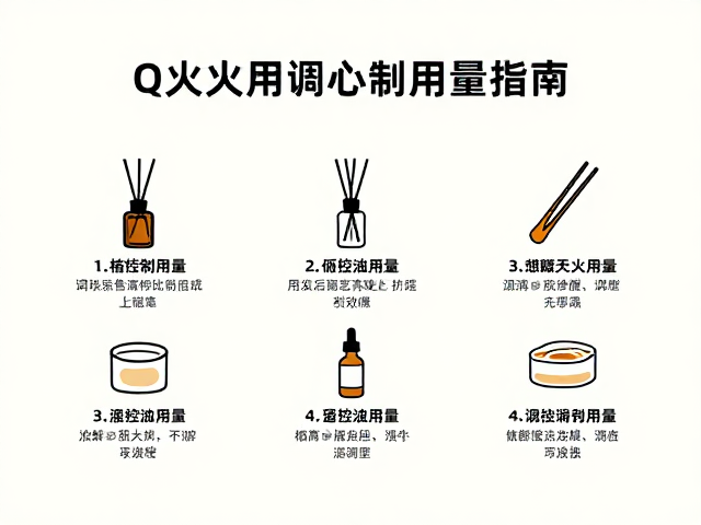 精准控制用量的实操策略