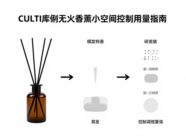 CULTI库俐缇无火香薰小空间控制用量指南,精准调香不浪费