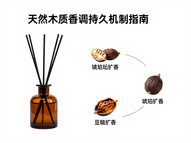 环境因素对留香的影响机制