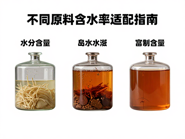 蒸馏工艺怎么选?不同原料含水率适配指南