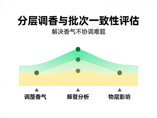 分层调香与批次一致性评估,解决香气不协调难题