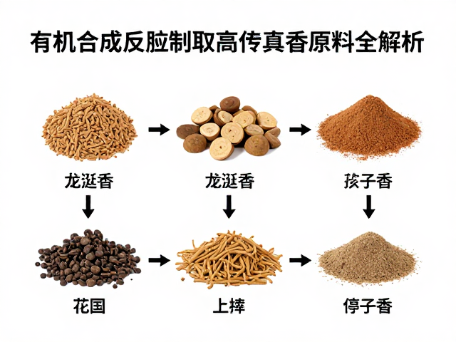龙涎香替代物合成,有机合成反应制取高仿真香原料全解析