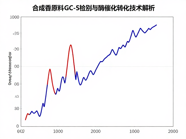 技术挑战与未来发展趋势
