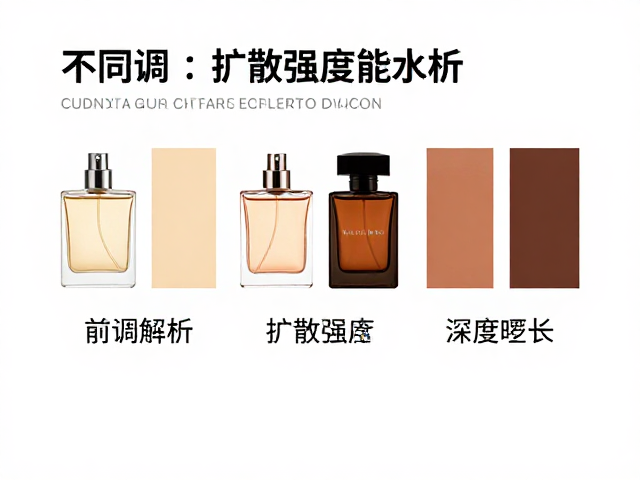 扩散强度与留香时长的深层逻辑