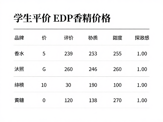学生平价EDP淡香精,揭秘沙龙香水价格,百元也能拥有高级感