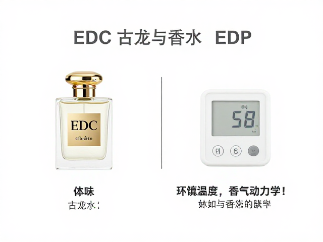 环境温湿度与香气挥发动力学