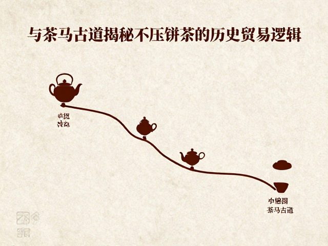 历史脉络中的技艺交融与文化沉淀