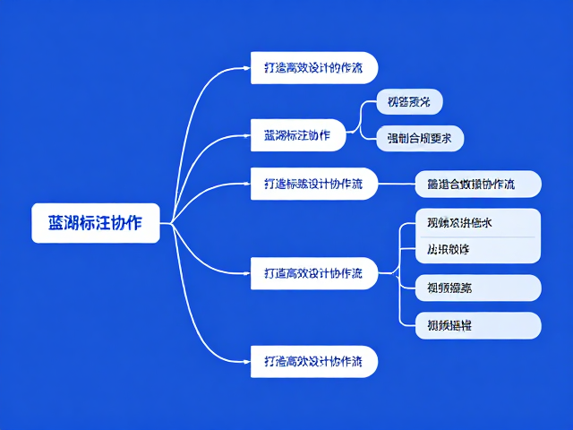 蓝湖标注协作,标签系统,视频会议,打造高效设计协作流