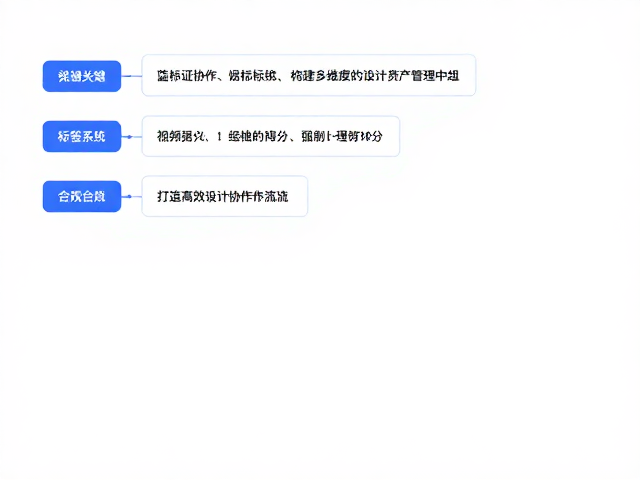 标签系统：构建多维度的设计资产管理中枢