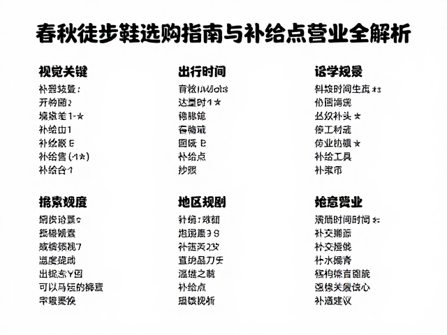 补给点分布规律与物资准备策略