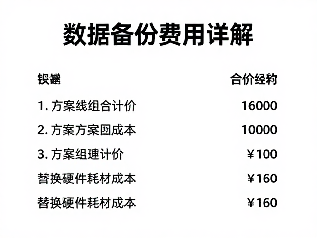 数据备份费用详解，按方案组合计价，替换硬件耗材成本说明