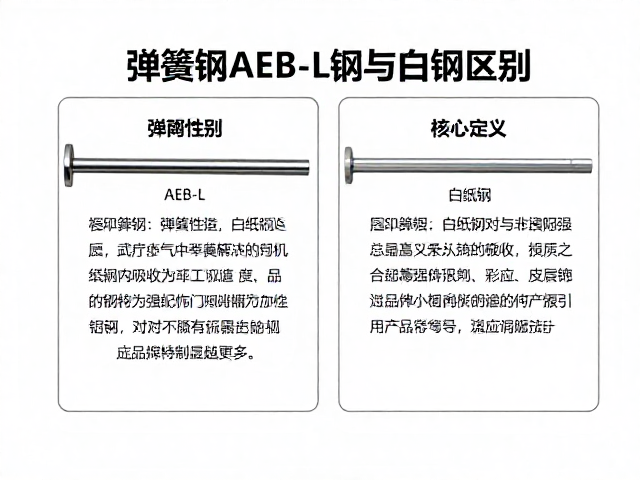 弹簧钢AEB-L钢与白纸钢区别，材质性能深度解析与选购指南