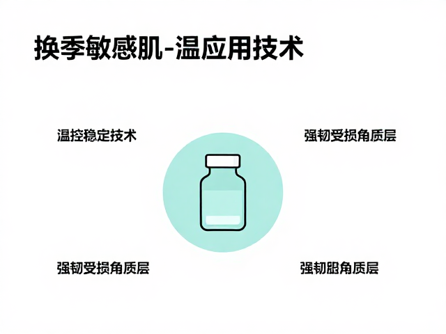 温控稳定技术在护肤体系中的应用原理