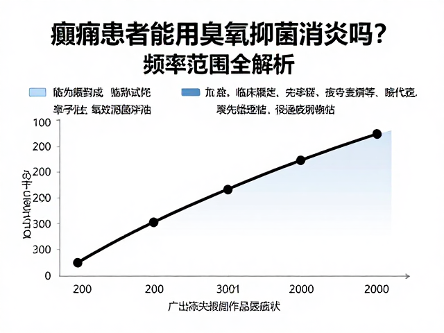 临床证据与安全性评估现状