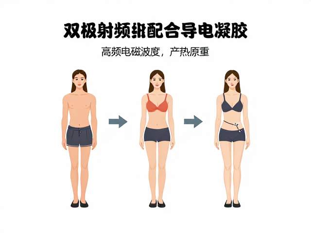 临床应用中的参数与安全考量