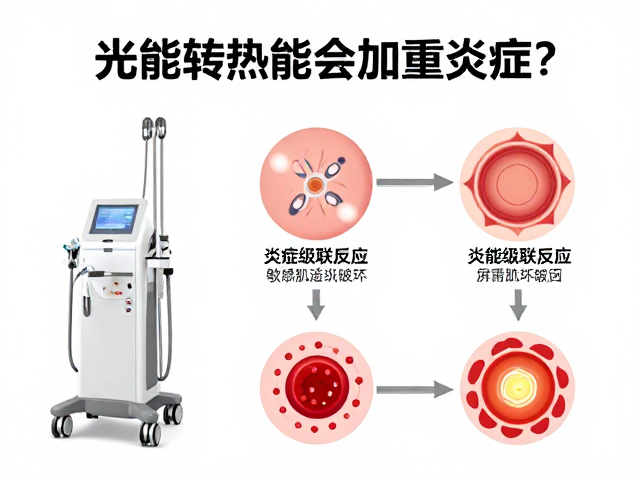 炎症级联反应对敏感肌屏障的破坏路径