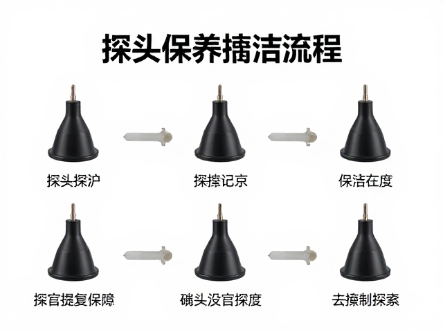 探头保养指南，擦拭、培训与维修记录全流程规范