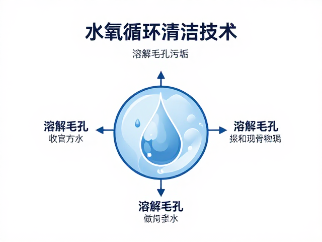 技术原理与科学依据