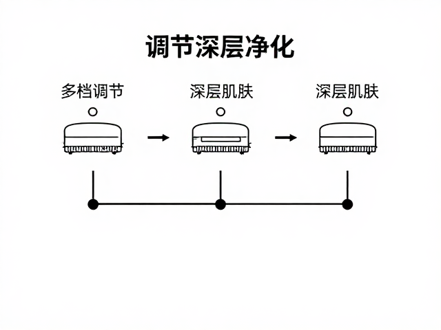 多档调节深层净化的科学路径