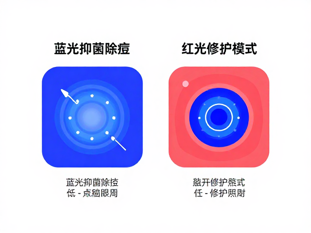 眼部防护的必要性与解剖学风险