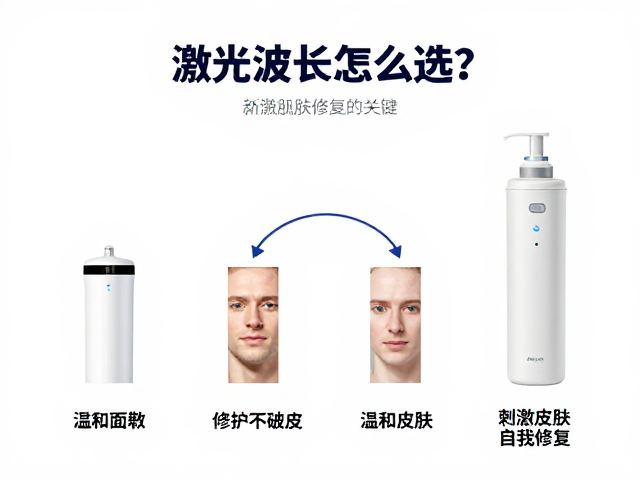 针对不同肤质与诉求的波长匹配策略