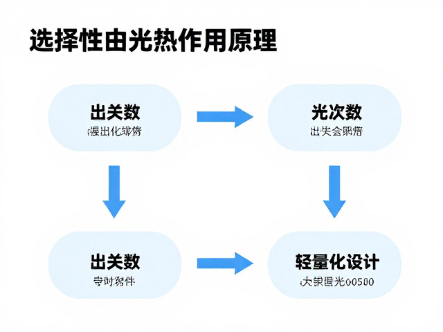 出光次数对累积疗效与安全性的影响