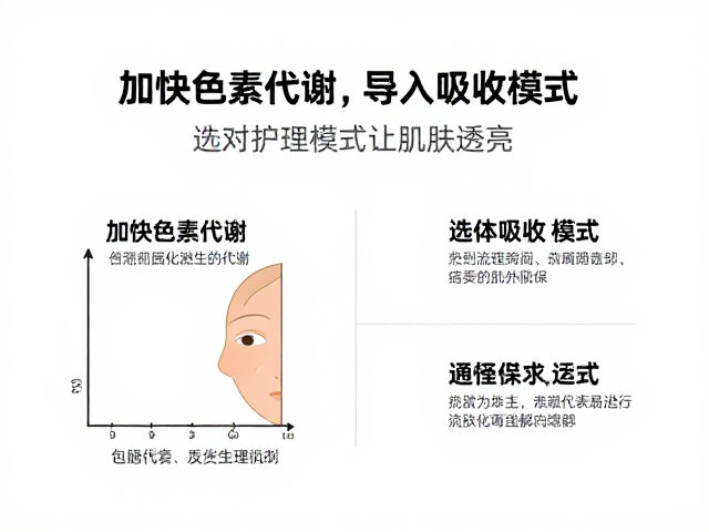 加快色素代谢，导入吸收模式，选对护理模式让肌肤透亮
