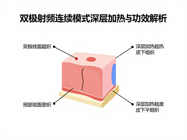 临床应用中的参数设定与安全边界