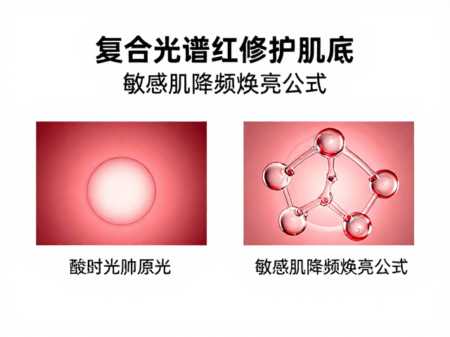 科学配比与成分协同策略