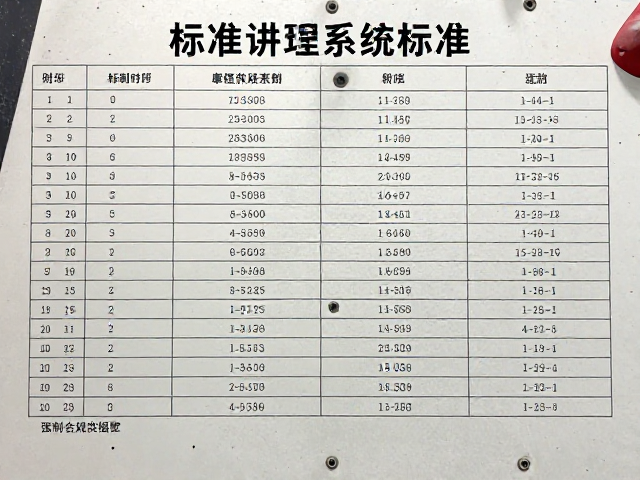 标准速度墙多高？攀岩馆经营者揭秘赛事比拼与训练标准