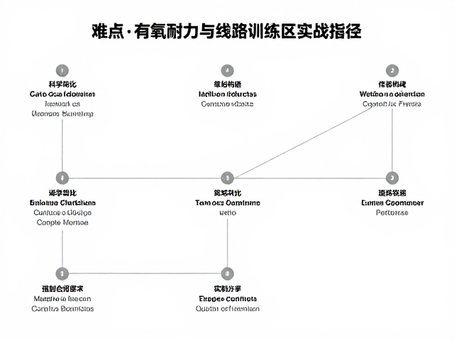 难度攀岩训练营,有氧耐力与线路训练区实战指南