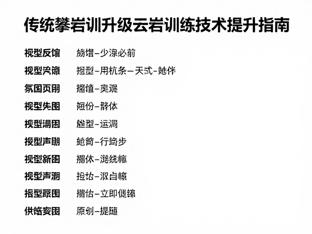 传统攀岩培训升级，指力板训练技术提升指南