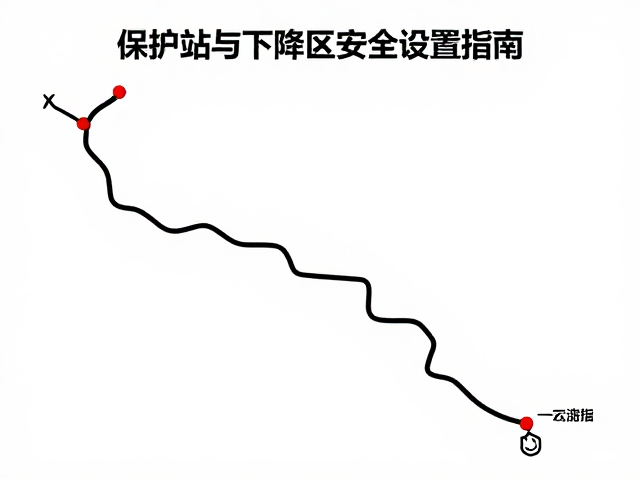 长线攻坚攻略,装备租赁费详解,保护站与下降区安全设置指南
