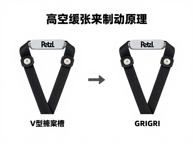 高空缓降器怎么选?V型摩擦槽与Petzl GRIGRI性能对比评测