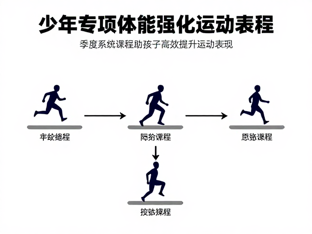 少年专项体能强化,季度系统课程助孩子高效提升运动表现