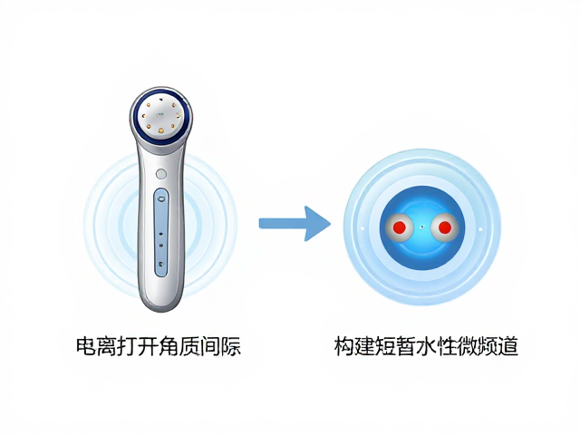 离子美容仪原理，电离打开角质间隙，构建短暂水性微通道