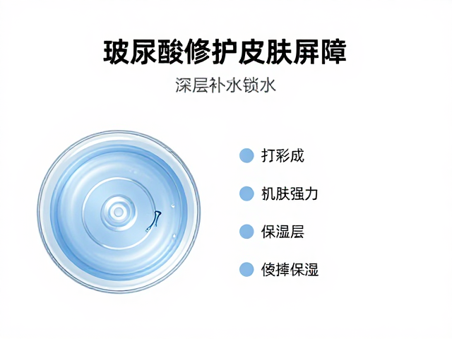 电离促渗技术的科学原理与临床应用